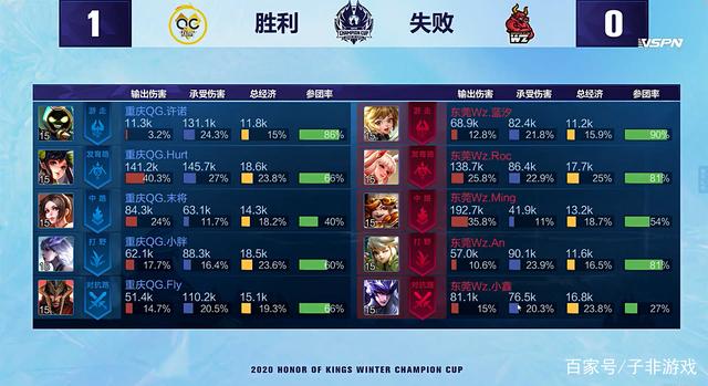 尤其针对可 尤其针对可