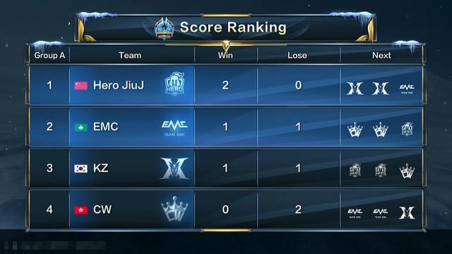 这次季前备 这次季前备